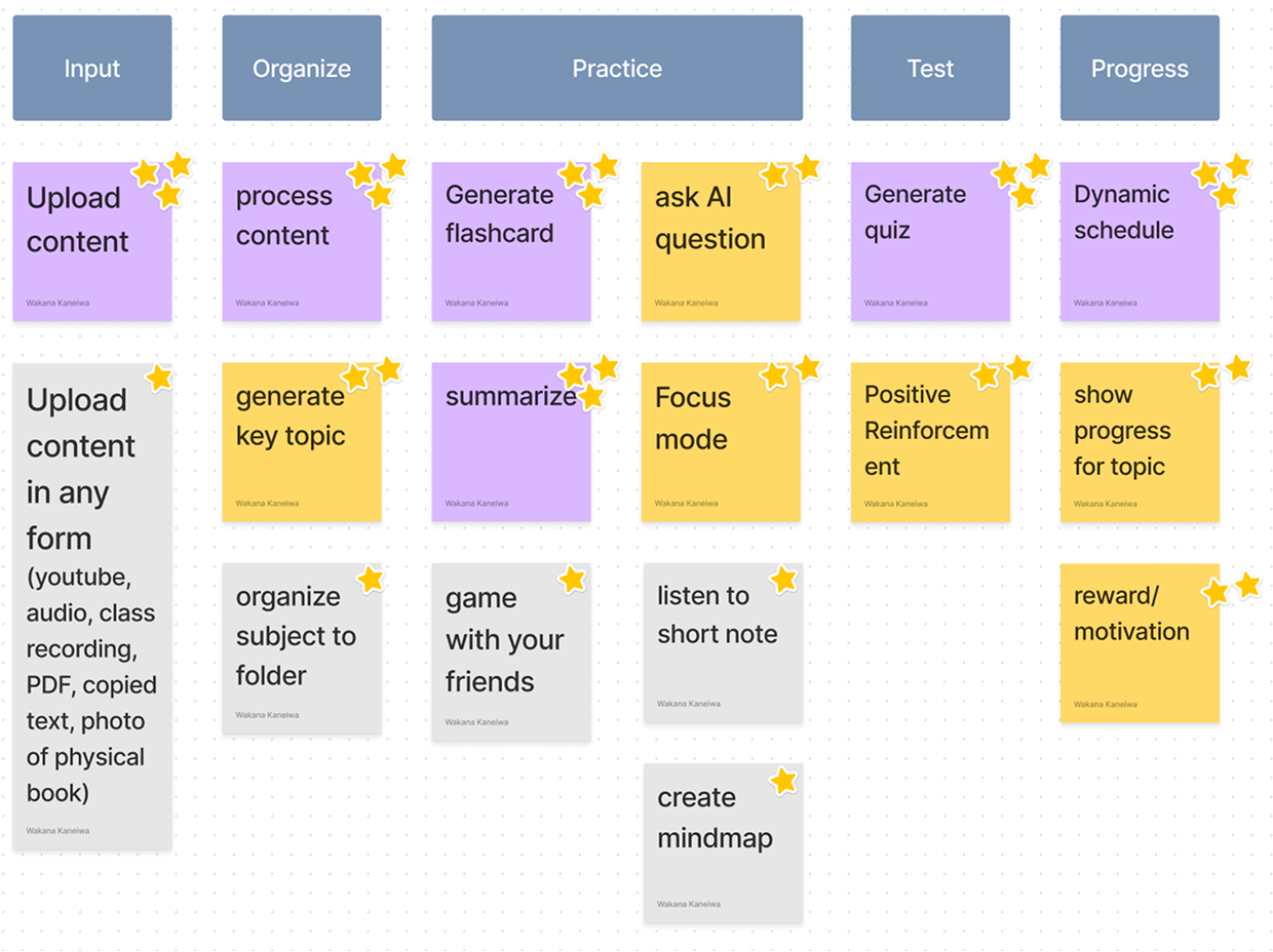 MVP Planning