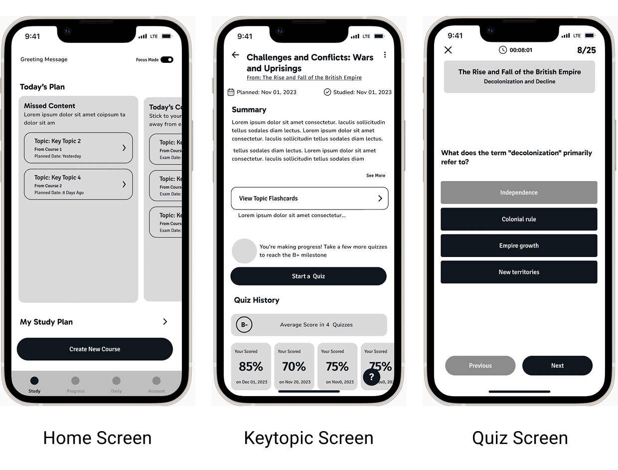 Wireframes